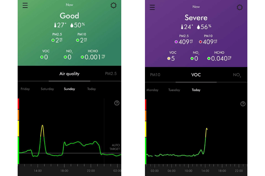 The Dyson Link app shows different progressions of the measured values (air quality and VOC) with time.